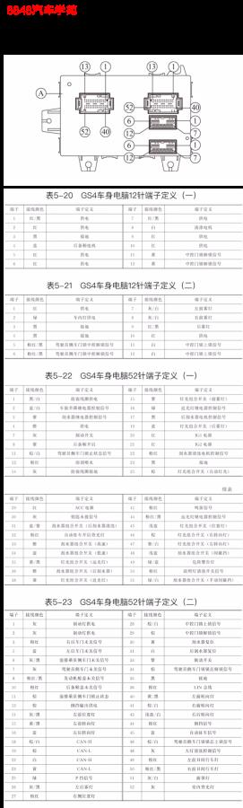 2016年广汽传祺GS4车身电脑端子图52+52+12+12针